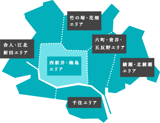 Nishiarai / Umejima area