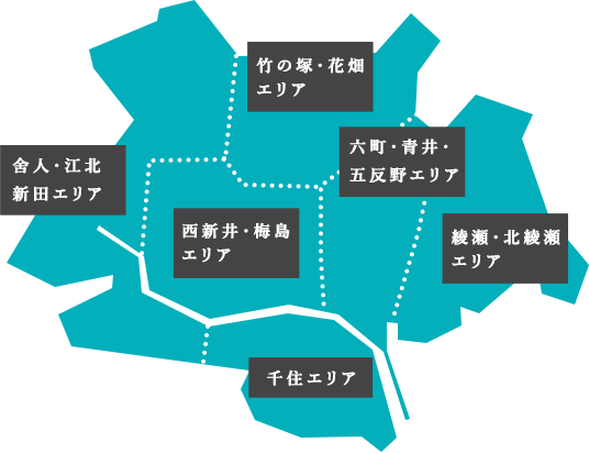 Toneri / Kohoku Nitta area Takenotsuka / Hanahata area Rokucho / Aoi / Gotanno area Ayase / Kita-ayase area Senju area Nishiarai / Umejima area