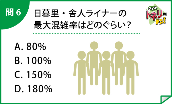 トネリライナーノコンザツリツハ？