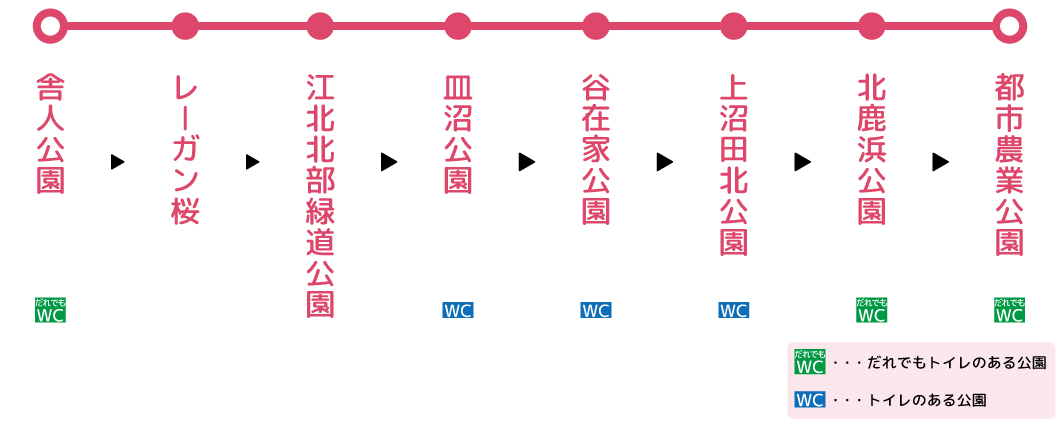 さくらウォーキングコース