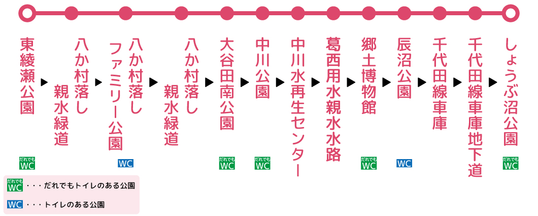 Sakura walking course