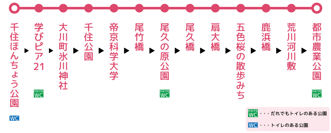 Sakura walking course